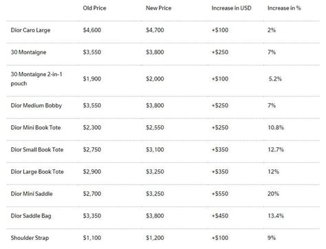 dior usa makeup|dior makeup price list.